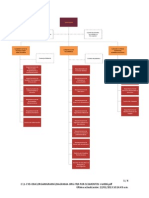 Diagrama Org Itm Por Segmentos Ver006