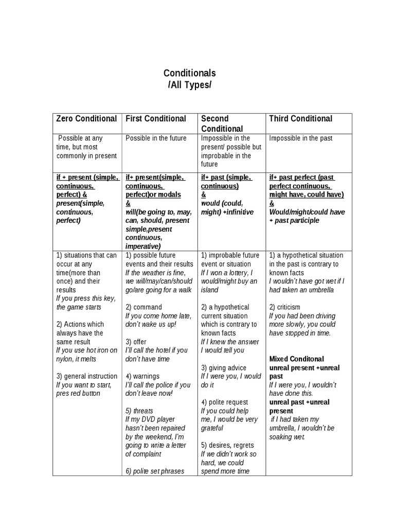 Conditionals in English (Table) | Language Mechanics | Linguistic ...