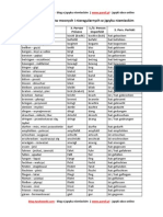 Lista Czasownikow Mocnych Nieregularnych Niemiecki