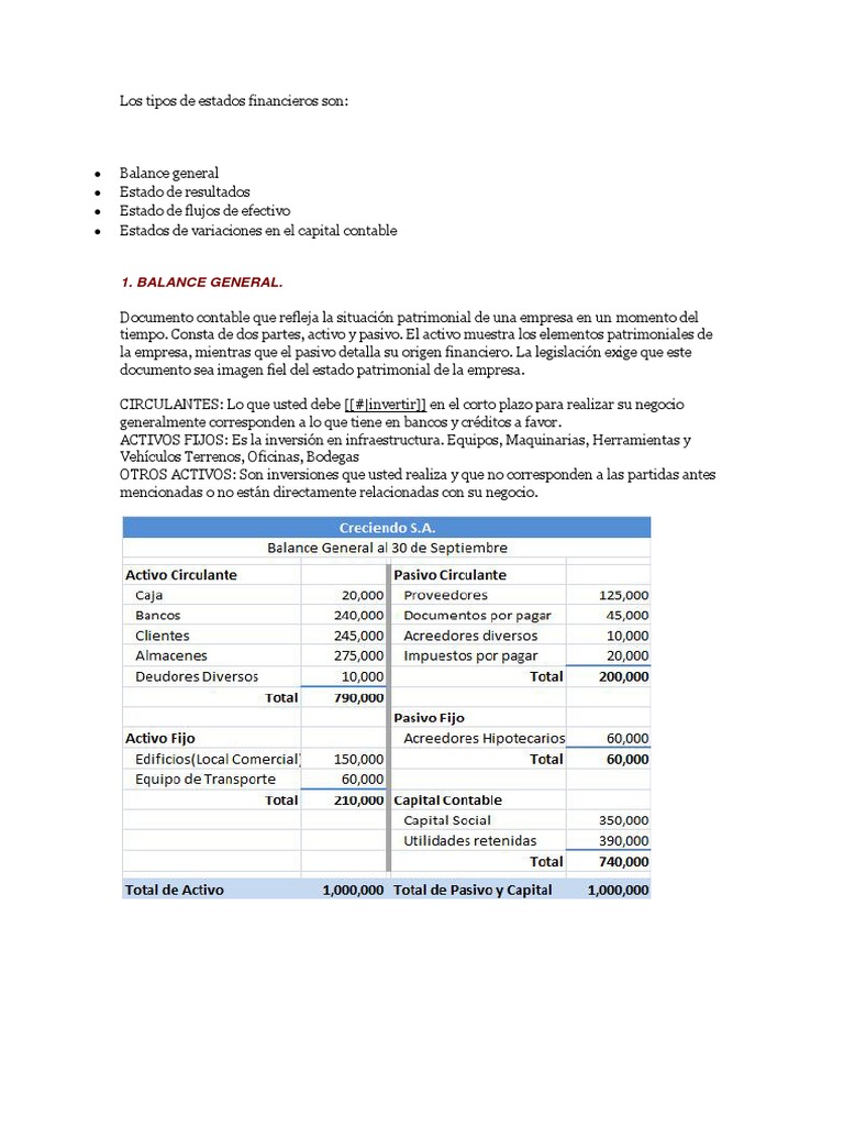 Balance General Ejemplo Hoja de balance Contabilidad