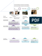 Planificación de experiencia de servicio hotelero