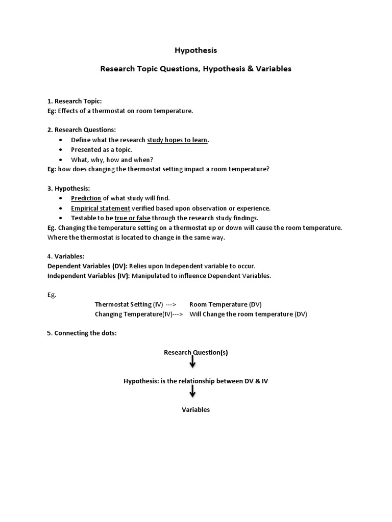Sample research question and hypothesis image