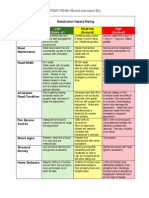 Hazard Assessment Maps - Key 