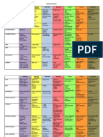 Homeopathic Bowel Nostode Matrix