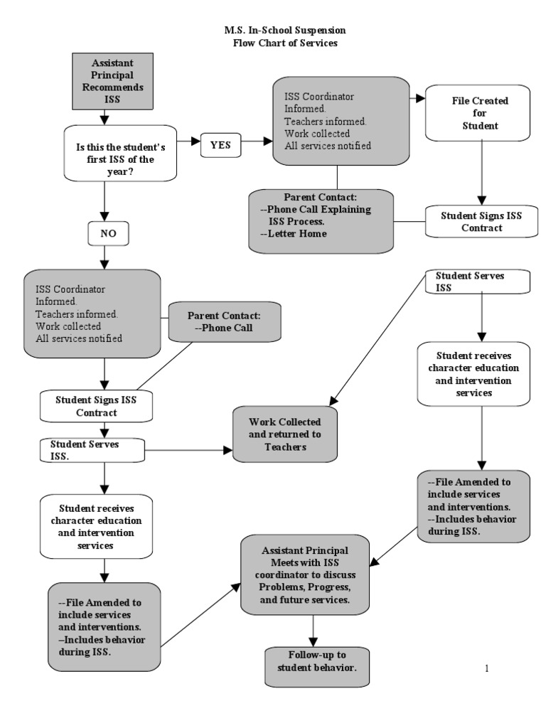 Middle School in School Suspension ProposalRevised 2[1] School