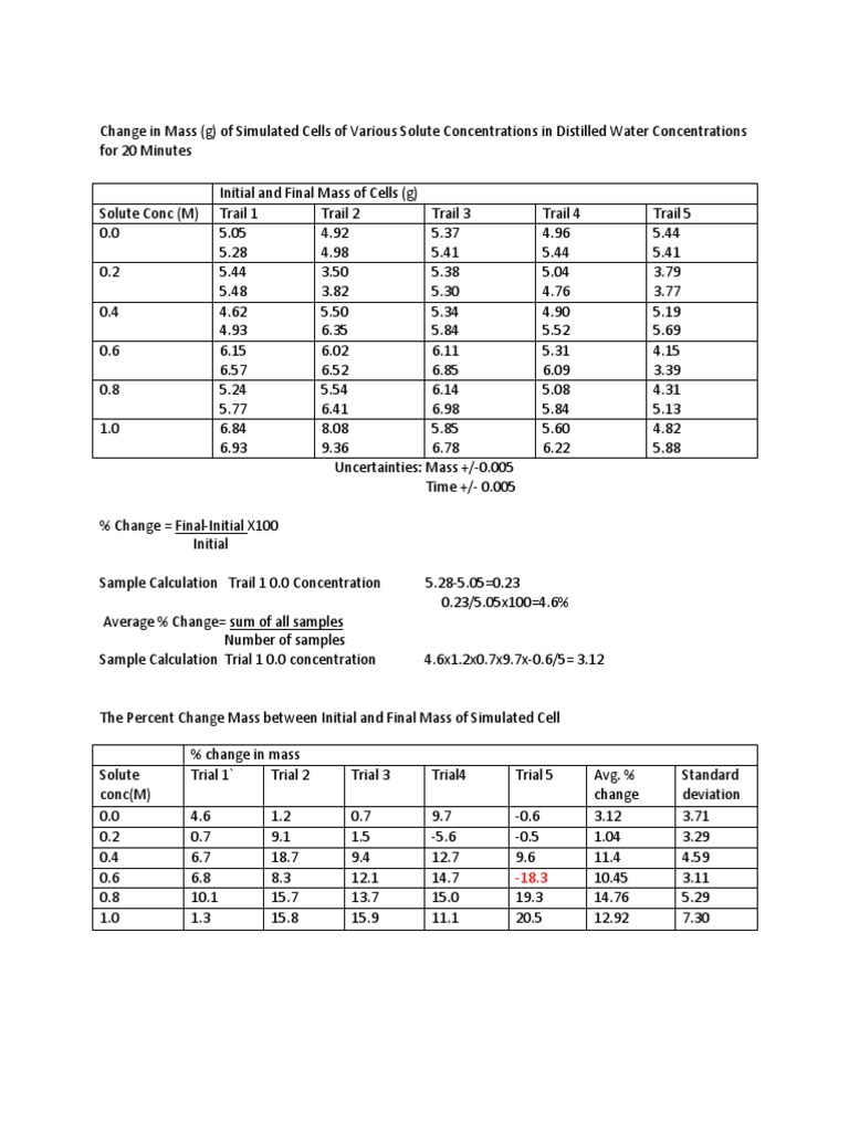 osmosis lab write up Osmosis Water