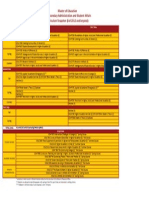 PASA Curriculum Snapshot 2013-2014 5.19.14