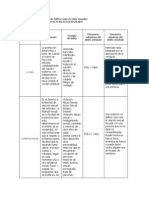 Tarea I Gerardo Antonio Plascencia Regalado