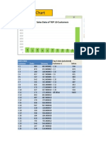 Top X Chart: Sales Data of TOP 10 Customers