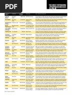 Download The Worlds Most Intriguing New Companies by Spencer Ante SN22516813 doc pdf