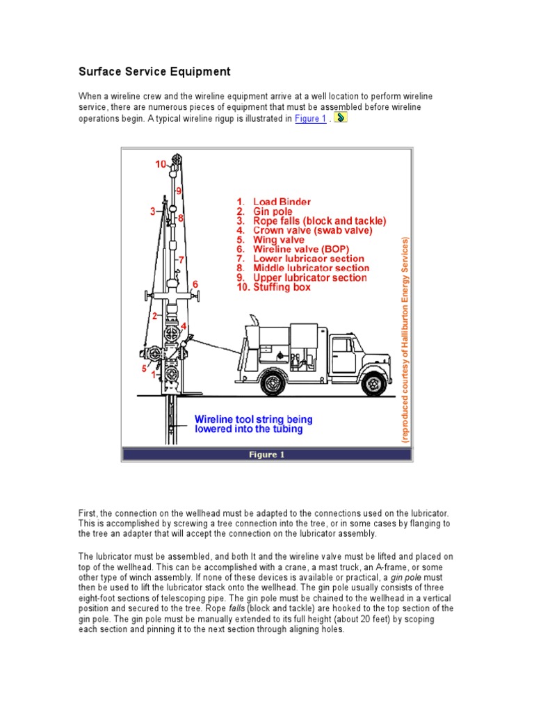 Wireline Rig-Up and Equipment Overview | PDF | Valve | Pressure Measurement