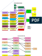 Functions Map v2