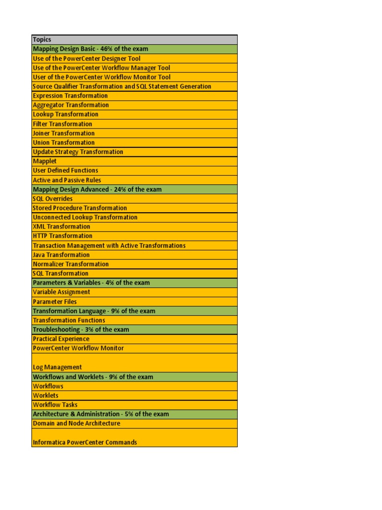 ICS Developer Certification Study Material Inventory PDF
