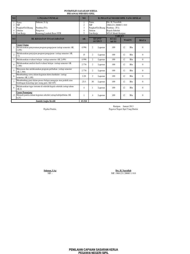 Contoh Skp Kepala Sekolah