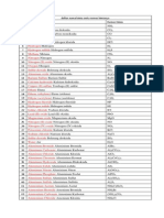 Daftar Nama Kimia Serta Rumus Kimianya