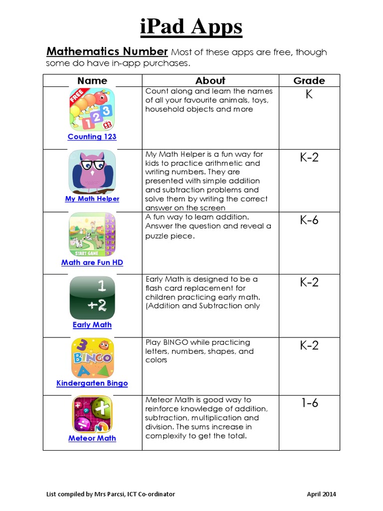 Best iPad Math Apps for Kids | PDF