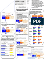 Opinion Poll On Japan in Six ASEAN Countries