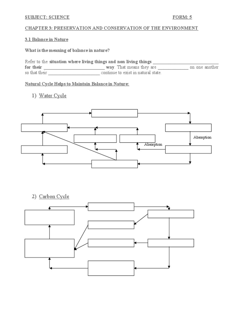Science form 5 chapter 3 preservation conservation student download