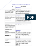 Tabla Compara Mandamientos en at y NT