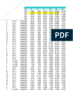 Table: Joint Reactions Joint Outputcase Casetype F1 F2 F3 M1 M2 M3