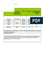 Subst. Clasificate Cat.3