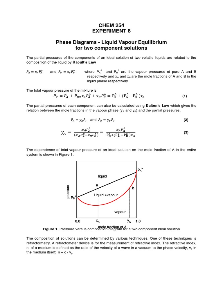 254 8 Liquid Vapour Equilibrium Vapor Distillation