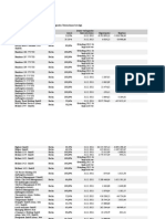 LISTofCOMPANIES2012RocketInternet.pdf