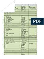 Company Personnel Directory