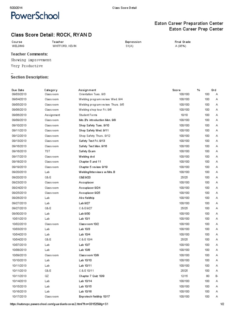 class score detail s1 Classroom Schools