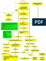 Disbarment Procedure Flow Chart of Rule 139-B