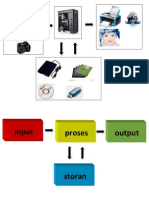 Input, Output, Storan & Proses