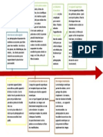 Volution de La Photo Rsum 2