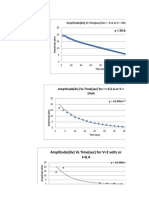 Amplitude (Div) Vs Time (Sec) For V 2 Volts or I 0.4