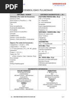 Tromboembolia Pulmonar PDF