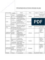 Program Kerja Rohis