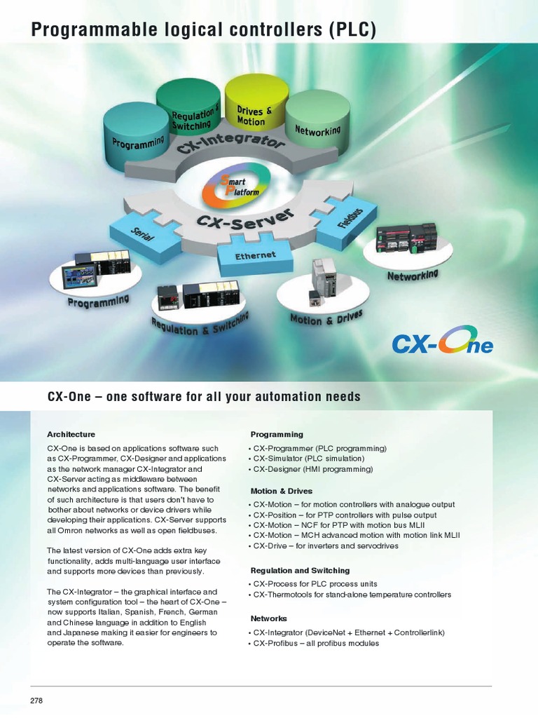 Comprehensive Guide to PLC Systems | PDF | Programmable Logic ...
