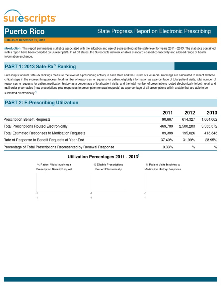 Puerto Rico 2013 Progress Report On EPrescribing PDF Medical Prescription Pharmacy