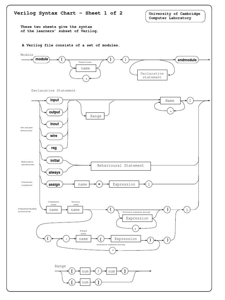Verilog Syntax Overview Chart | PDF