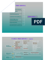 Family Tree KBM R-2: Motor Penggerak Wheel, Axle, Suspensi Sistem Kemudi Sistem Pengerman Electrical & Instruments