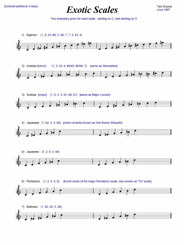 Exotic Scales 1967 PDF