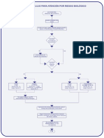 SEGUROS Proceso Información