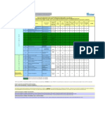 Reglas de Consistencia Validadas Por ESSALUD Molde para Las 11 Regiones