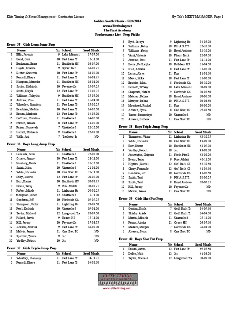 Golden South Classic Performance List | PDF