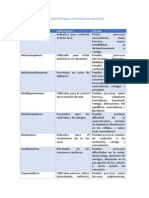 Grupos de Fármacos Que Afectan La Capacidad de Conducir