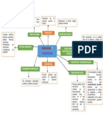 Aporte2_ProcesosCognositivosBasicos_DianaDelgado