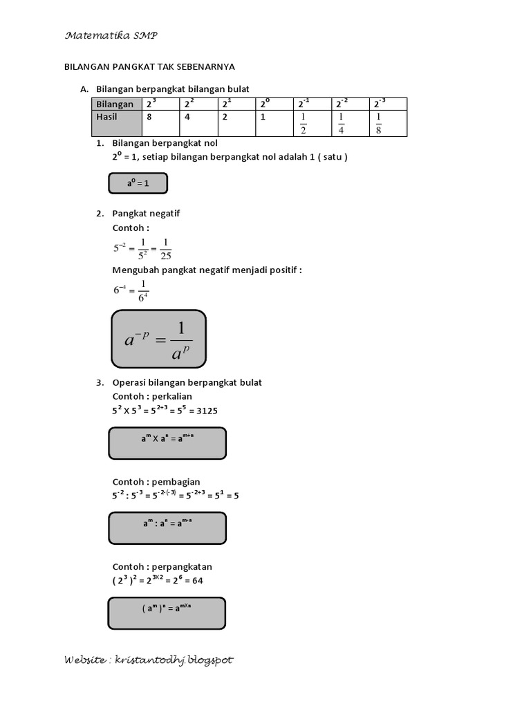 Contoh Soal Bilangan Berpangkat Negatif