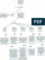 Mapa Conceptual