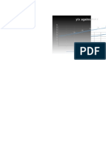 Graph of Y/x Against X