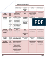 Tipos de Compañias