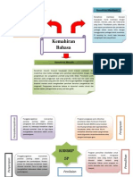 Mind Map Bahasa Melayu